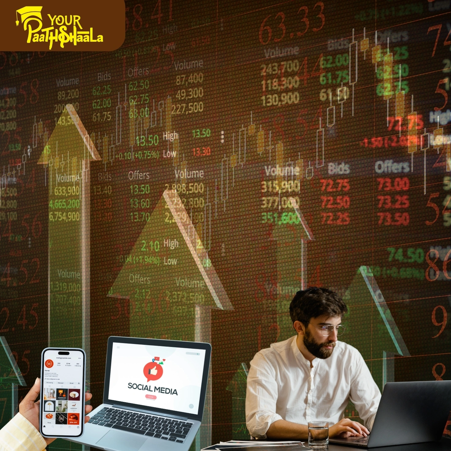 What is Social Trading Analytics in Trading? - Stock Market Classes in Raipur.