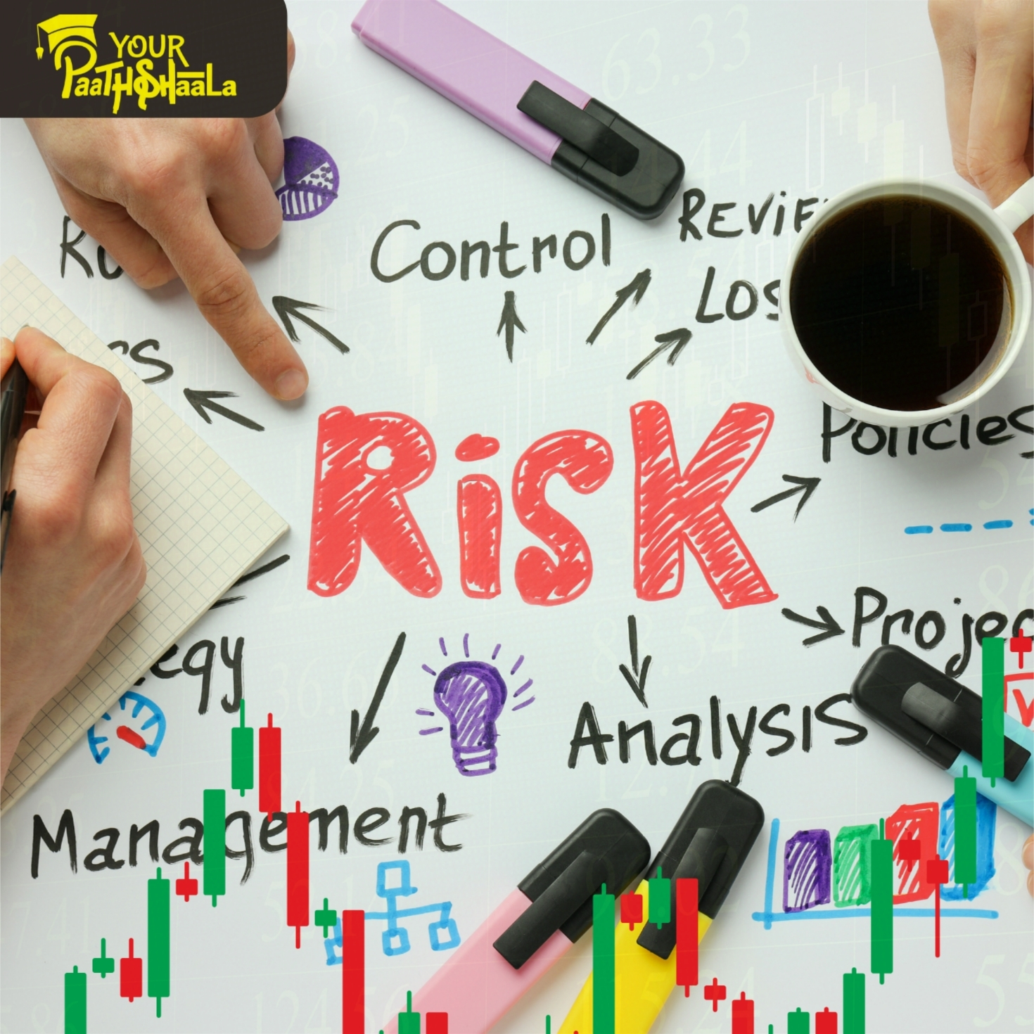 What are Risk Management Essentials?